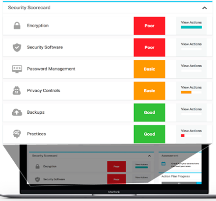 Diagram-Security Score