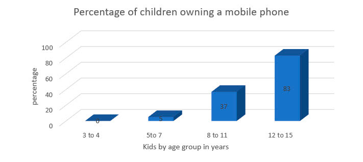 diagram-kids-phones.jpg